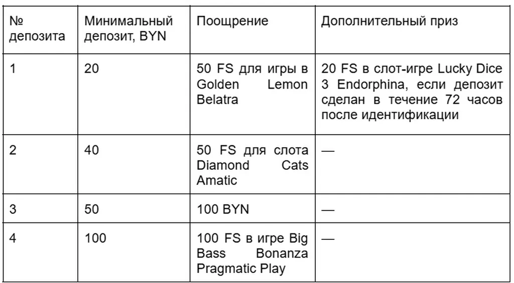 Порядок начисления бонусов за депозиты