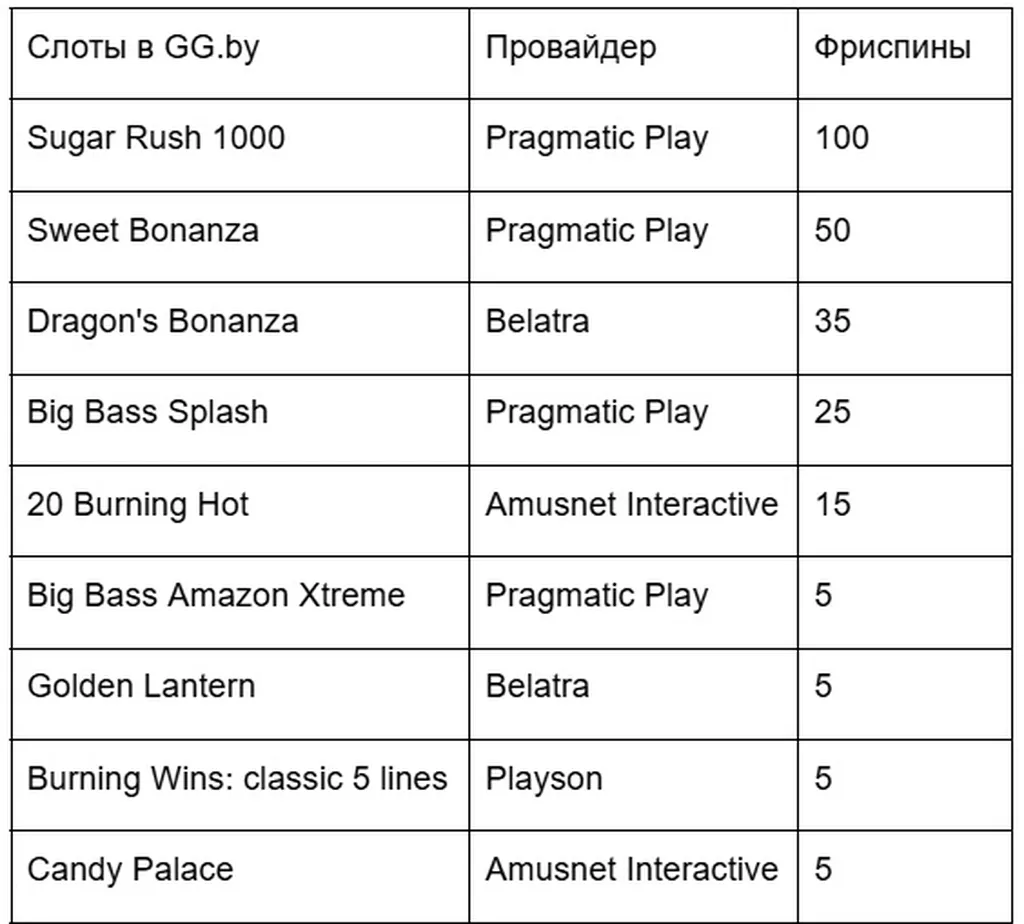 Слоты для отыгрыша фриспинов