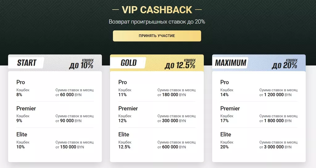 Программа лояльности БК Макслайн