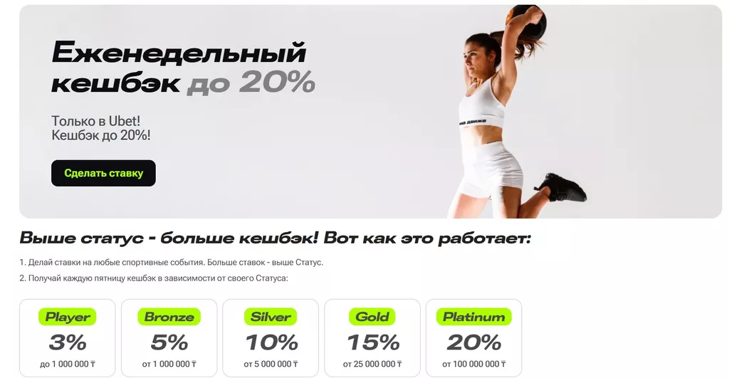 Схема начисления кэшбэк-фрибетов по программе лояльности Ubet