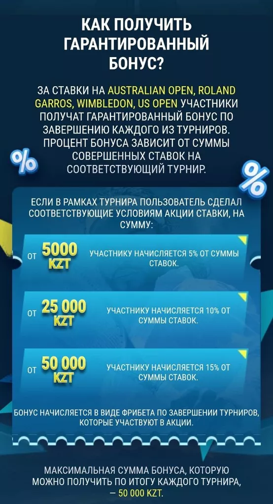 Условия выдачи гарантированного фрибета за ставки на турниры Большого Шлема