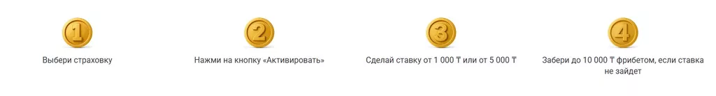 Условия получения бонуса в БК PIN-UP.KZ