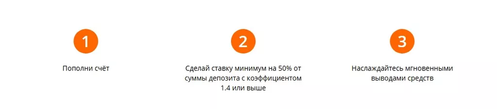 Условия получения бонуса в БК Бетссон