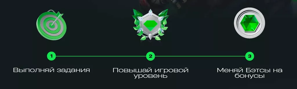 Условия получения бонуса в БК Бетера