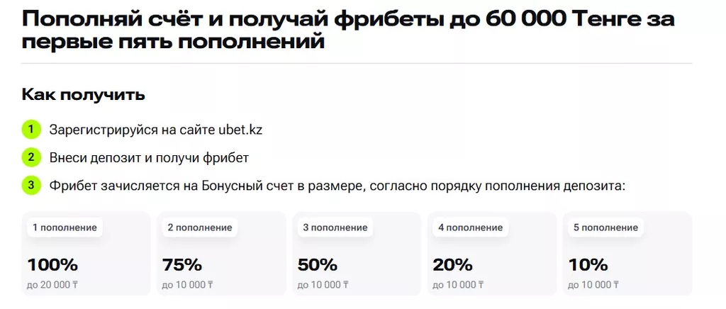 Условия получения бонуса в БК Ubet