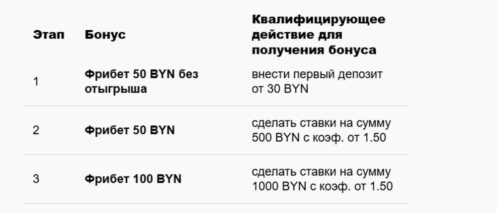 Условия получения бонуса в БК Марафонбет Условия получения бонуса в БК Марафонбет